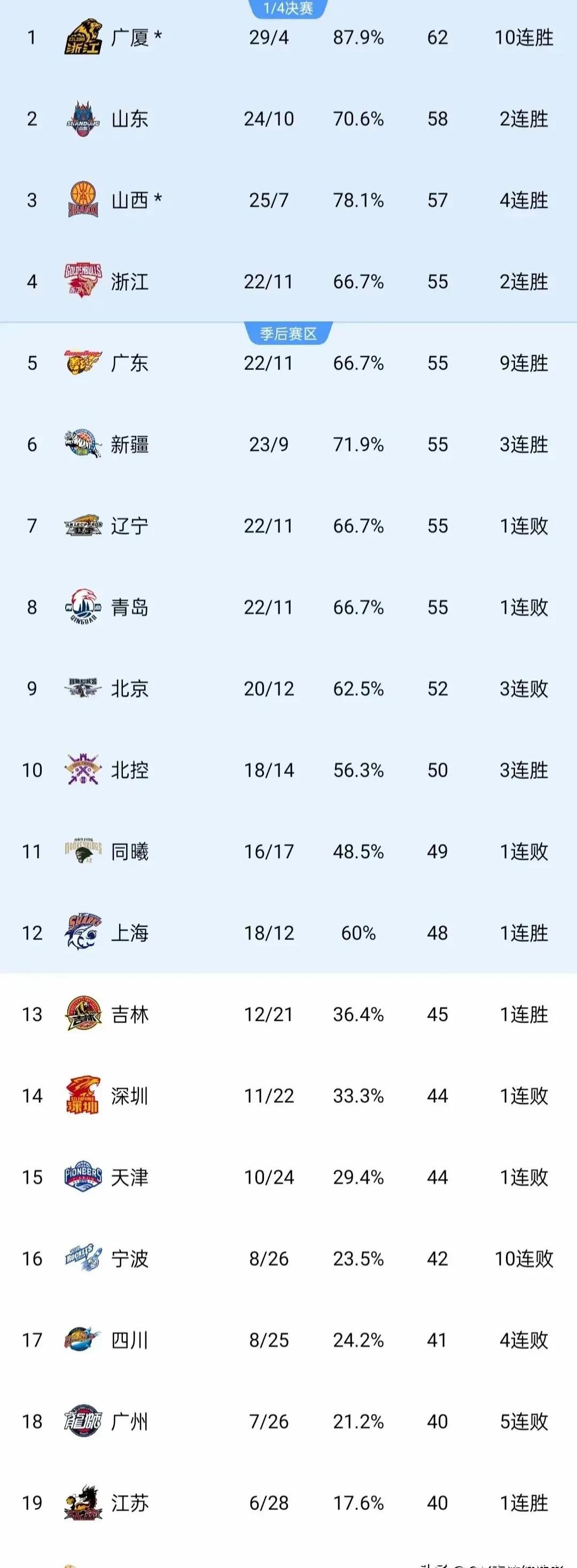 九游体育：CBA季后赛：战术分析，临场应变，谁能笑到最后？的简单介绍