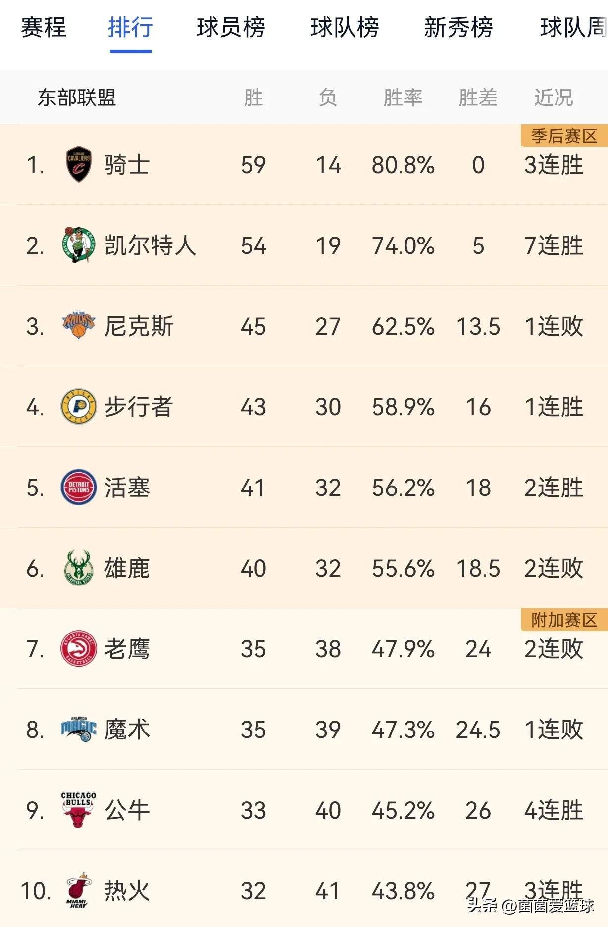 关于九游体育：NBA联盟公布新赛季最佳球队文化奖候选名单：灰熊领衔的信息