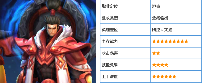 九游体育:王者荣耀中英雄选择的策略，职业选手的经验分享的简单介绍
