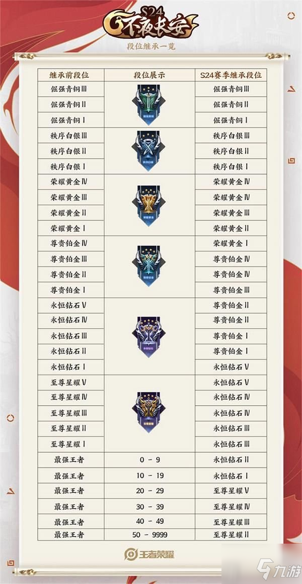 九游体育:王者荣耀职业联赛赛制分析：选手们如何调整策略？的简单介绍