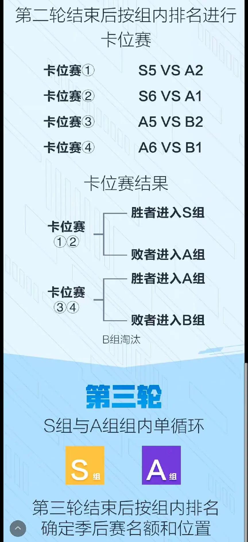九游体育:王者荣耀职业联赛赛制分析：选手们如何调整策略？的简单介绍