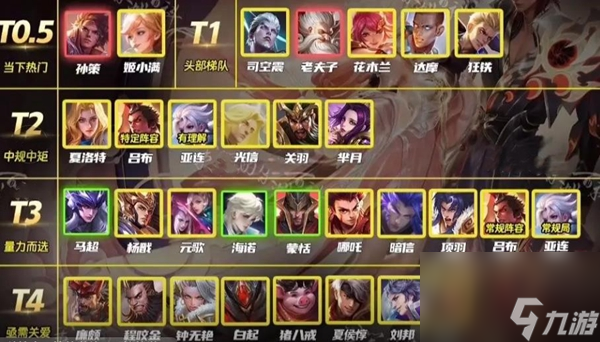 关于九游体育:王者荣耀对战中常见套路分析，如何打破敌方阵型的信息