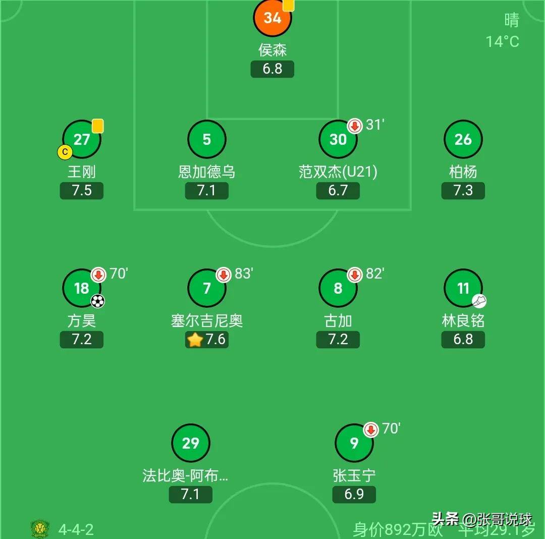 包含九游体育:中超联赛第七轮：出现多场平局，积分榜格局变化不大的词条