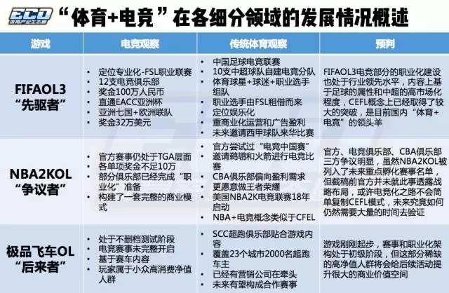 九游体育:2025年电竞市场预测：资金、趋势与前景的简单介绍