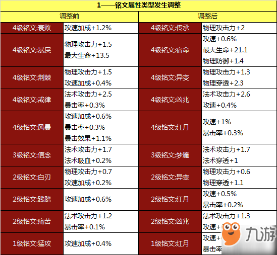 关于九游体育:王者荣耀职业战队的阵容重组，如何应对新赛季？的信息
