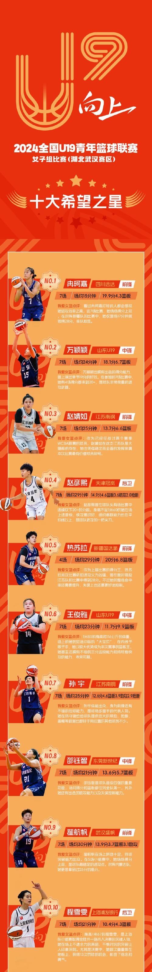 关于九游体育：中国男篮的青训体系：如何培养更多具有国际竞争力的篮球人才？的信息