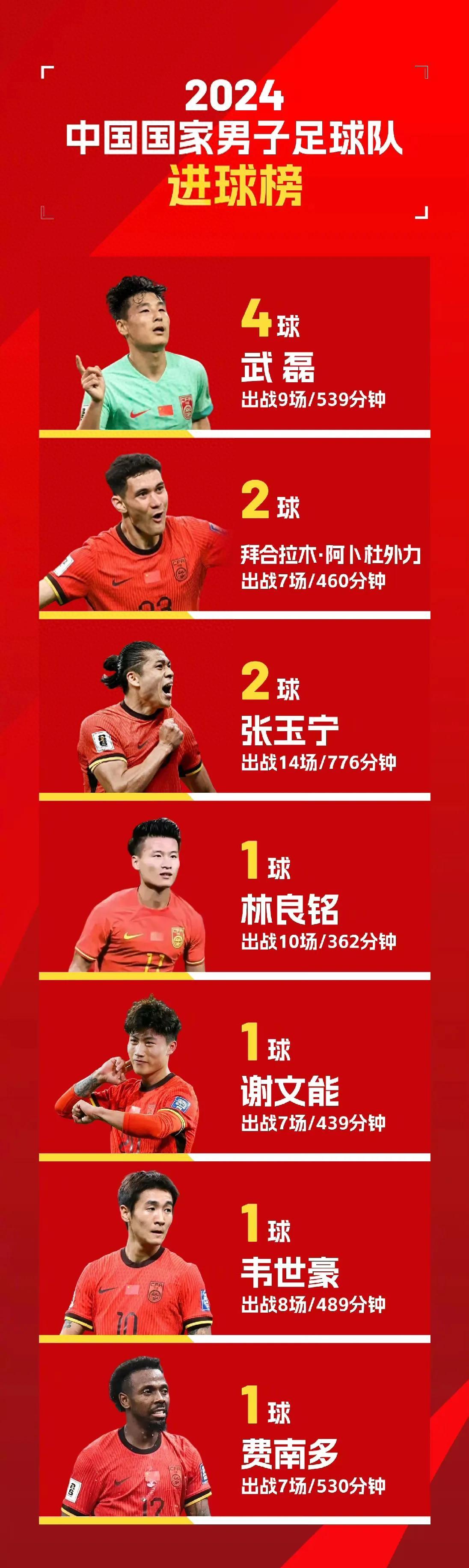 关于九游体育:中国足球留洋球员的文化适应与职业发展：基于扎根理论的信息